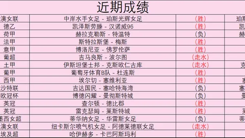 国足沙迦备战40強賽，有意選擇福地移師沙迦