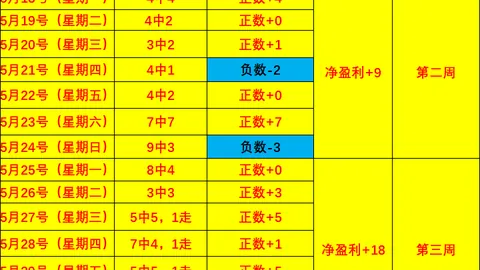 穆里尼奥即将周二亮相马德里，官宣在即穆帅回归大幕将启